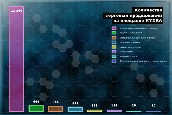 Браузер для кракен