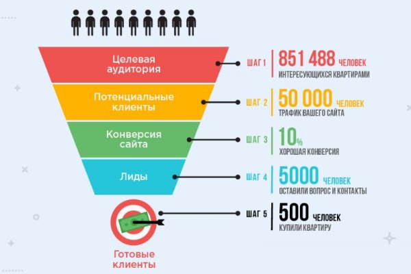 Что такое кракен 2024 маркетплейс